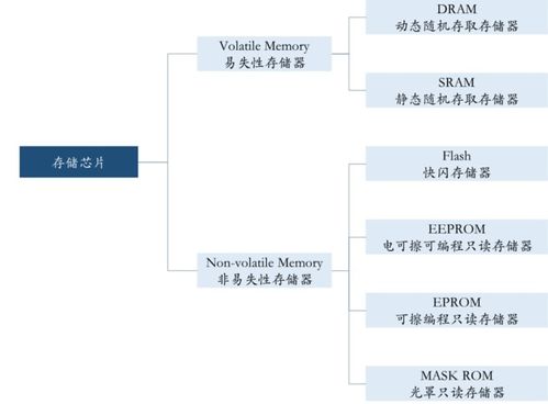 中國本土6家存儲芯片企業(yè)對比分析 數(shù)據(jù)處理與存儲支持服務能力探析