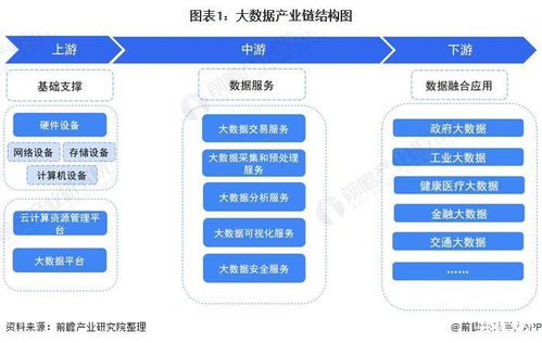 選擇比努力更重要 藍光存儲為大數(shù)據(jù)產業(yè)鏈賦能